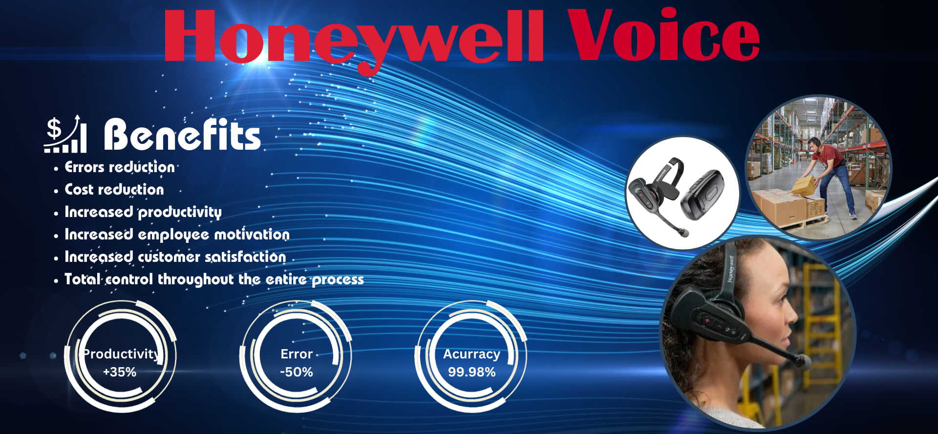 Honeywell Pick by Voice
