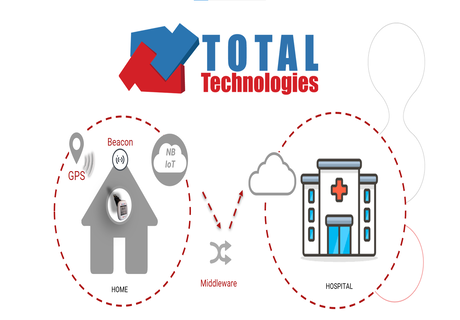 Solution for telemedicine - Vita