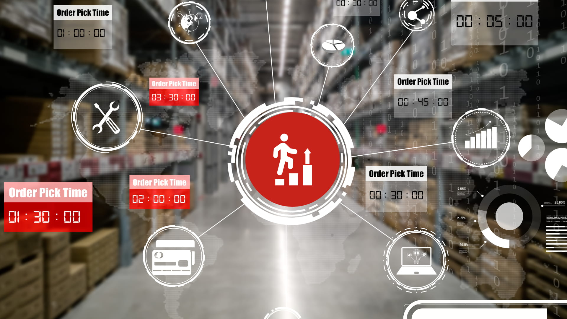 Technologies that can take your warehouse to the next level