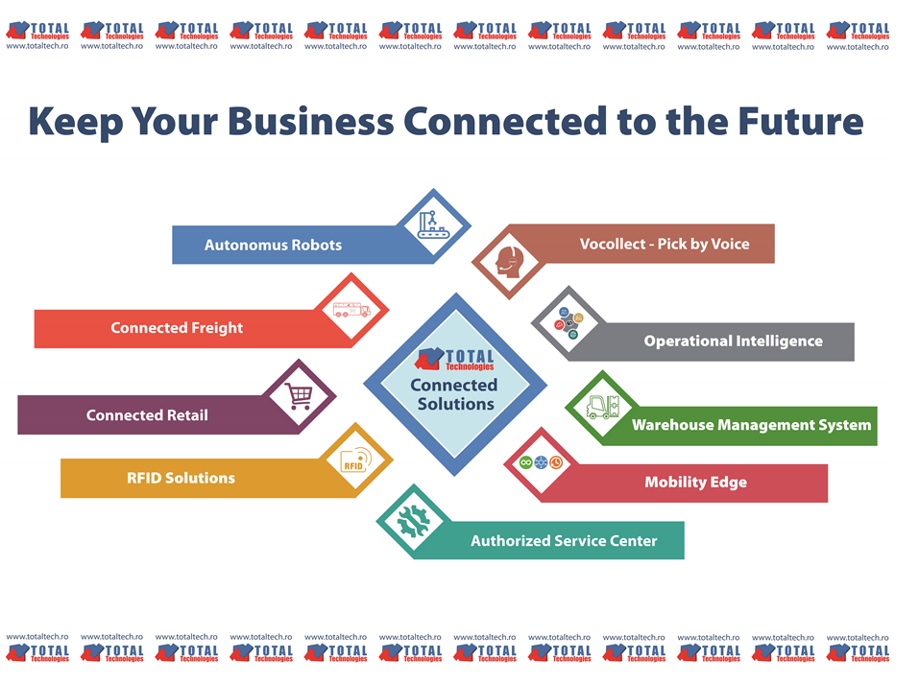 Total Technologies<sup>®</sup> present at Arilog Conference- Keep Your Business CONNECTED To The Future!